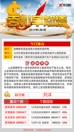 美股暴跌，A股是否難逃魔咒？深度解析與應(yīng)對策略