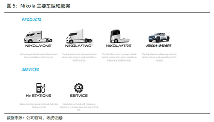 老虎證券:卡車(chē)界的特斯拉,Nikola能否成為氫能源的顛覆者?